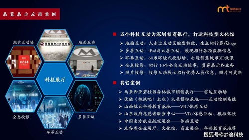 夢途科技 核心技術及全方位技術服務領域