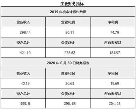 貴州環(huán)保技術(shù)咨詢公司轉(zhuǎn)讓項目