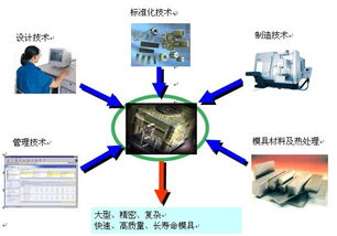 浙江坤元投資咨詢與8718企業庫 技術咨詢領域的重要伙伴