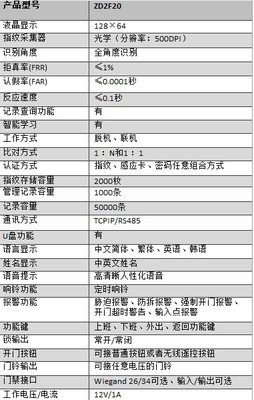 三款門禁考勤一體機(jī)推薦 智能性與可靠性兼具之選
